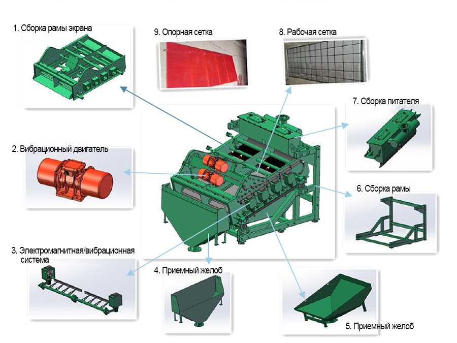 Synergistic Frequency Vibrating Screen42